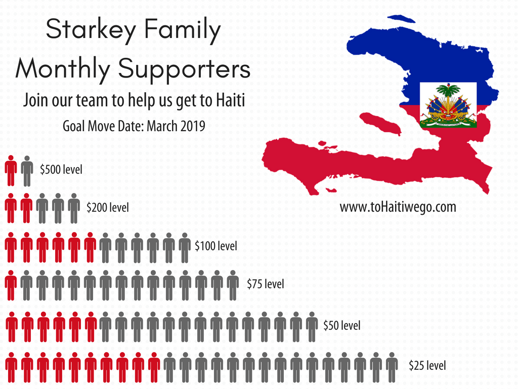 Starkey FamilyMonthly Supporters.png